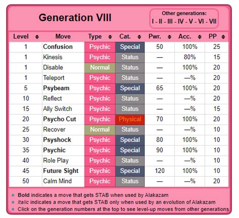 abra moves by level.